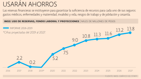 El Economista