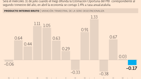 El Economista