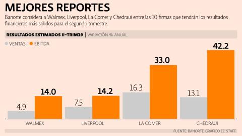 El Economista