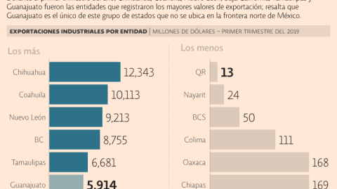 El Economista