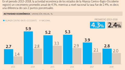 El Economista