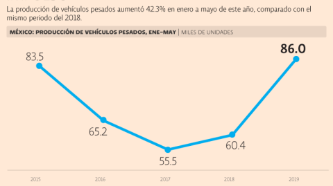 El Economista