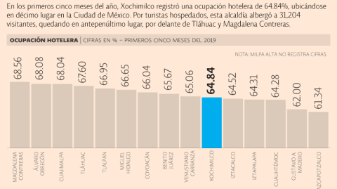 El Economista