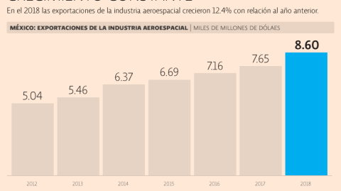 El Economista