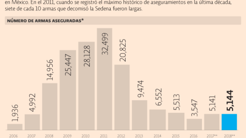 El Economista