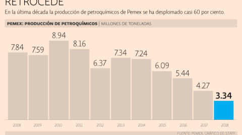 El Economista