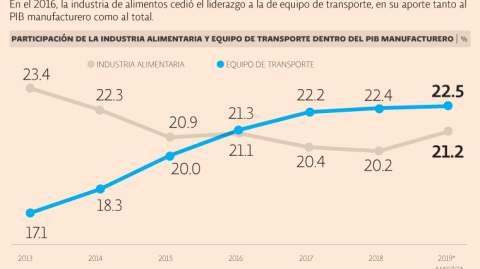 El Economista