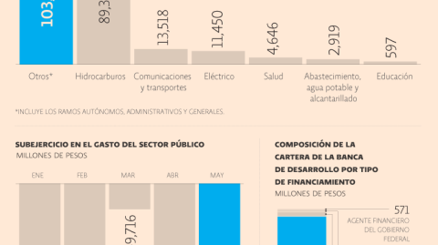 El Economista