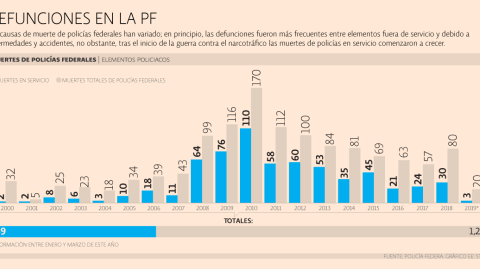 El Economista