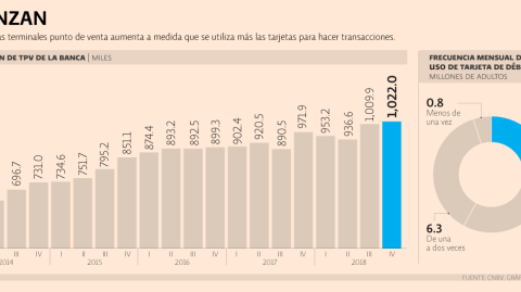 El Economista