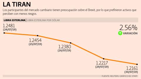 El Economista