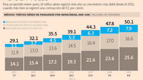 El Economista