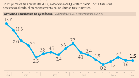 El Economista