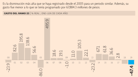 El Economista