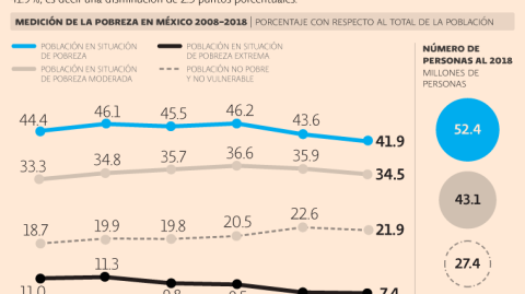 El Economista