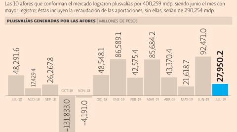 El Economista