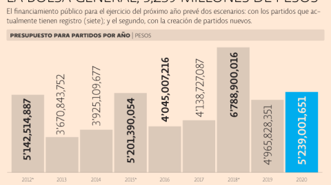 El Economista