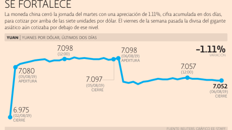 El Economista