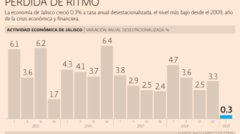 El Economista