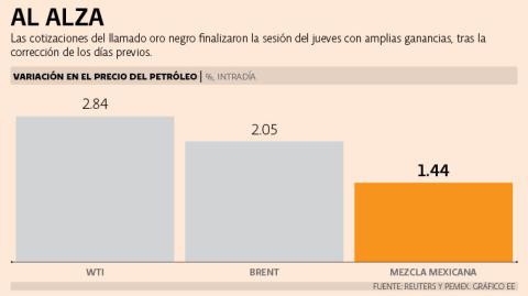 El Economista