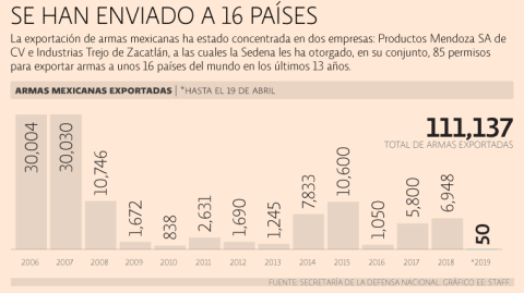 El Economista