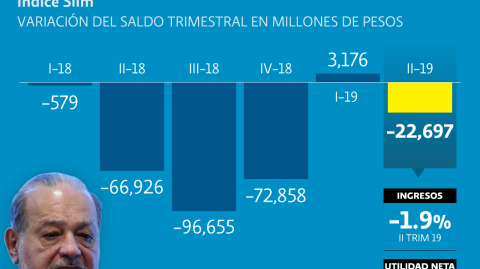 El Economista