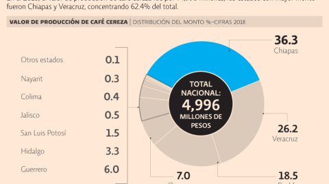 El Economista