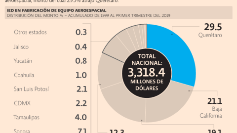 El Economista