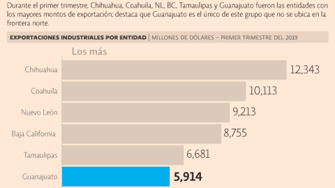 El Economista