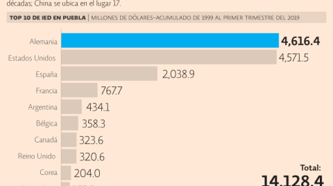 El Economista