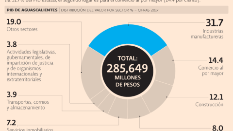 El Economista