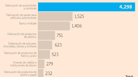 El Economista