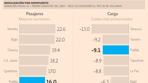 El Economista