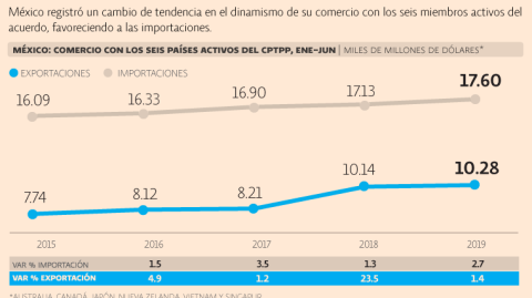 El Economista