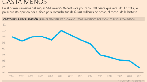 El Economista