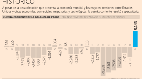 El Economista