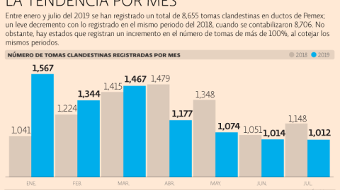 El Economista