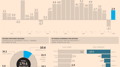 El Economista