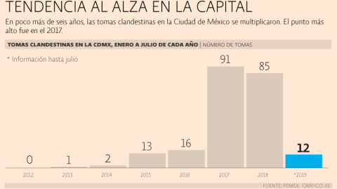 El Economista