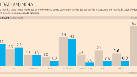 El Economista