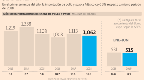 El Economista