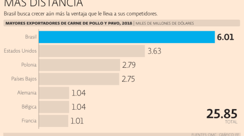 El Economista