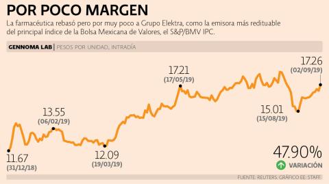 El Economista