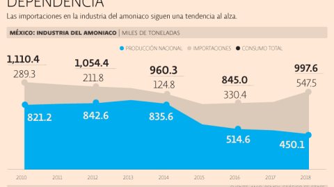 El Economista