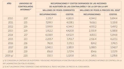 El Economista