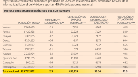 El Economista