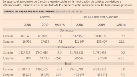 El Economista