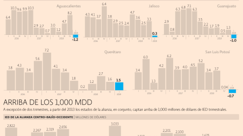 El Economista