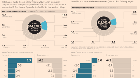 El Economista