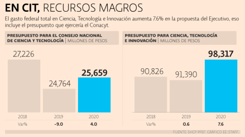 El Economista